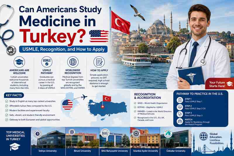 Can Americans Study Medicine in Turkey? USMLE, Recognition, and How to Apply