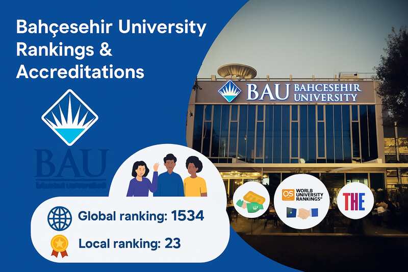 Bahcesehir University Ranking - Global accreditations - ترتيب جامعة بهتشه شهير