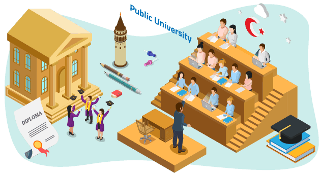 Public Universities in Turkey - Tuition Fees & Ranking الجامعات الحكومية في تركيا - رسوم التخصصات - شروط التسجيل